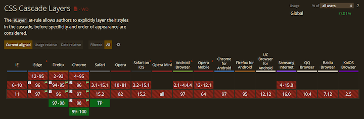 CSS Cascade Layers Browser Support