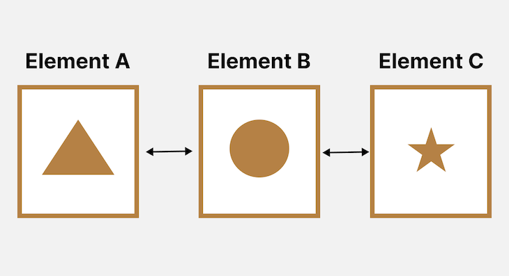 Margin Space Around Element A, Element B, And Element C