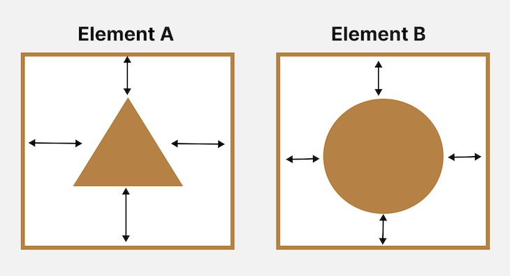 Padding Space Around Element A and Element B