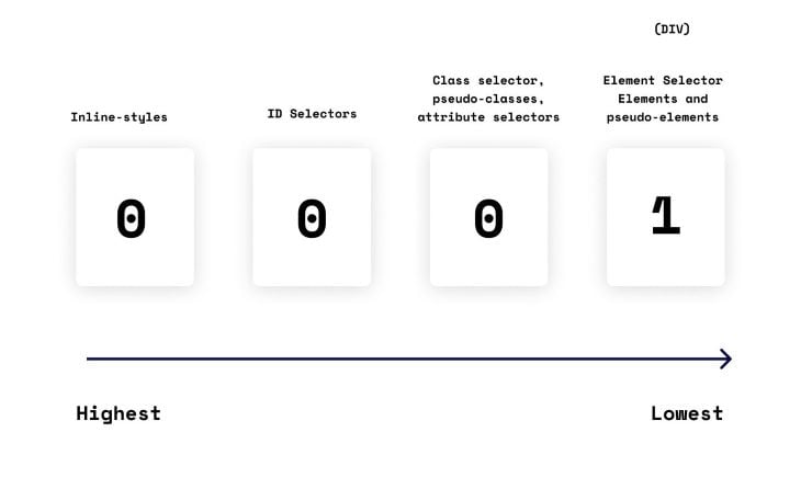 Element Selector