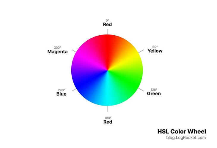 HSL Color Wheel Graphic