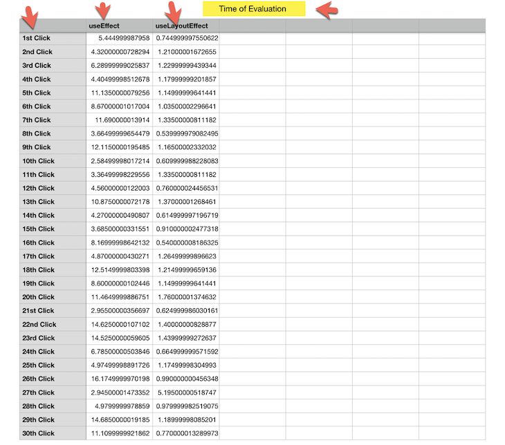 Data Collection Time Evaluation