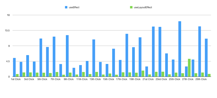 Time Of Evaluation Graph