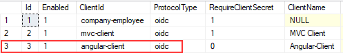 db configuration for IDP