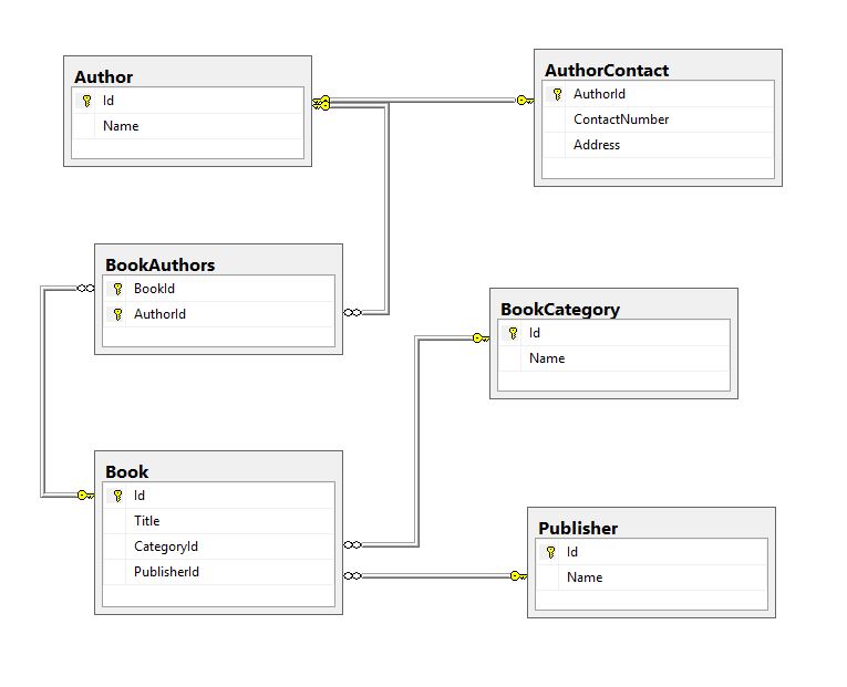 DB Diagram