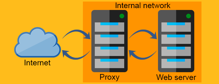 Reverse proxy server