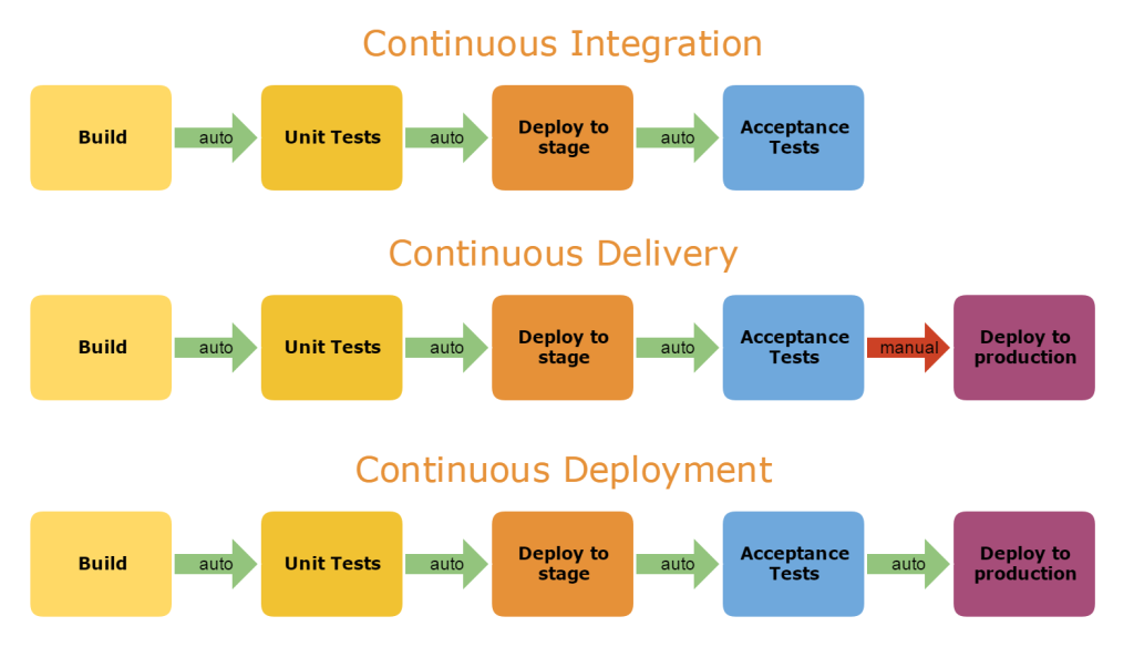 The graph above shows the differences between these three terms.