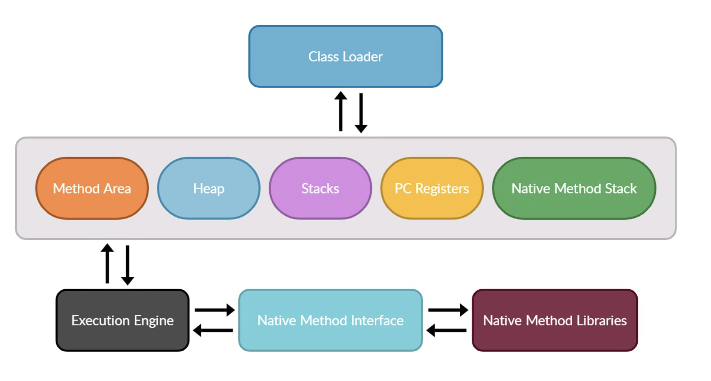 출처: https://usemynotes.com/what-is-jvm-jit/