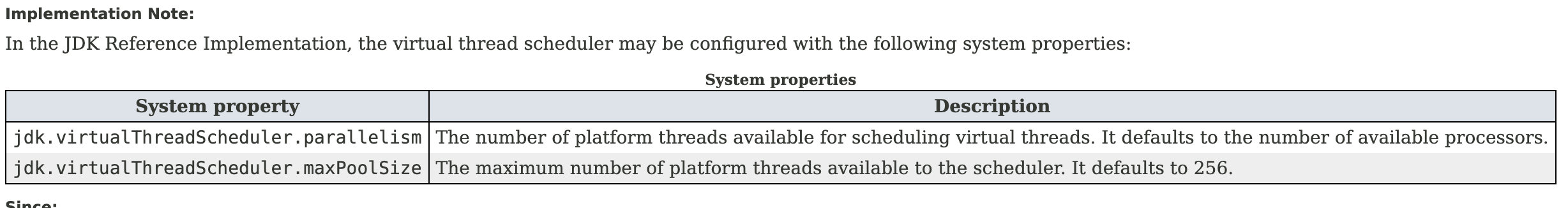 출처: https://docs.oracle.com/en/java/javase/21/docs/api/java.base/java/lang/Thread.html