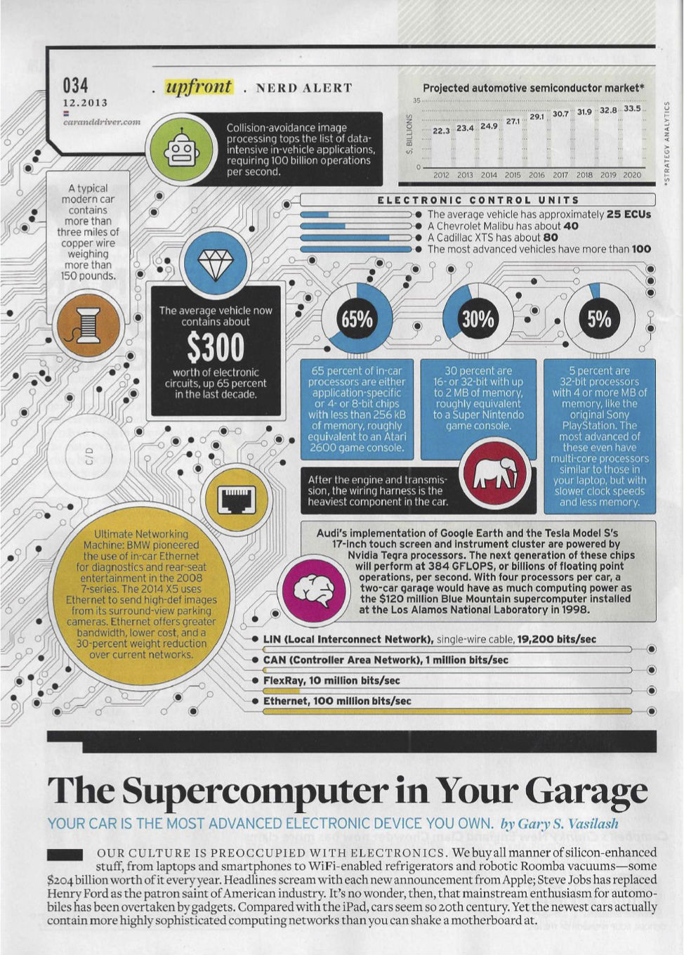 The Supercomputer in your Garage