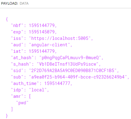 Id Token Decoded