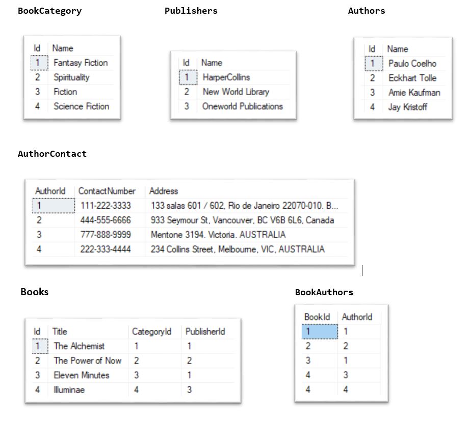 Tables With Data